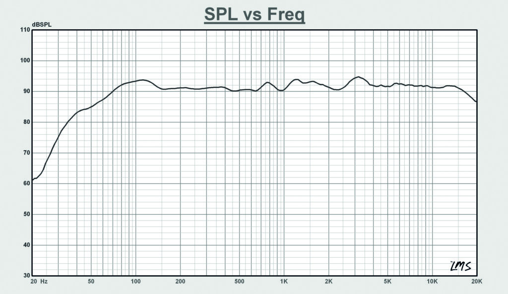 Der von Prodipe ermittelte Freifeldübertragungsverlauf der TDC 8. Laut Herstellerangaben entspricht das 40 Hz - 20 kHz. Entsprechend müssten die Eckpunkten dann bei -6 dB ermittelt worden sein.