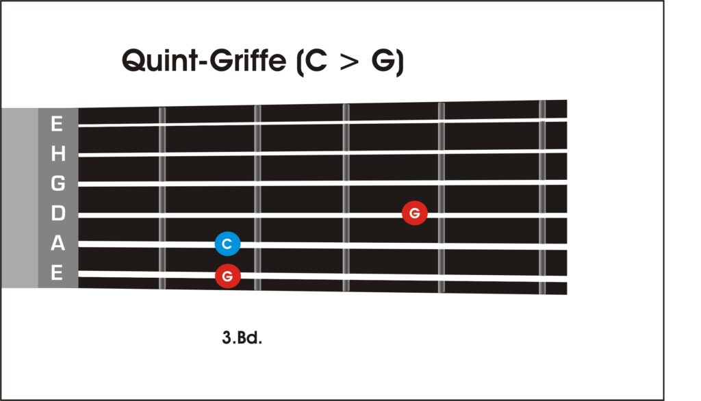 Zwar ein "Gitarren-Design": Aber es hilft trotzdem!