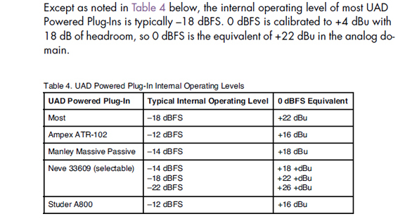 Arbeitspegel von UAD-Plug-Ins (Darstellung aus dem Manual)