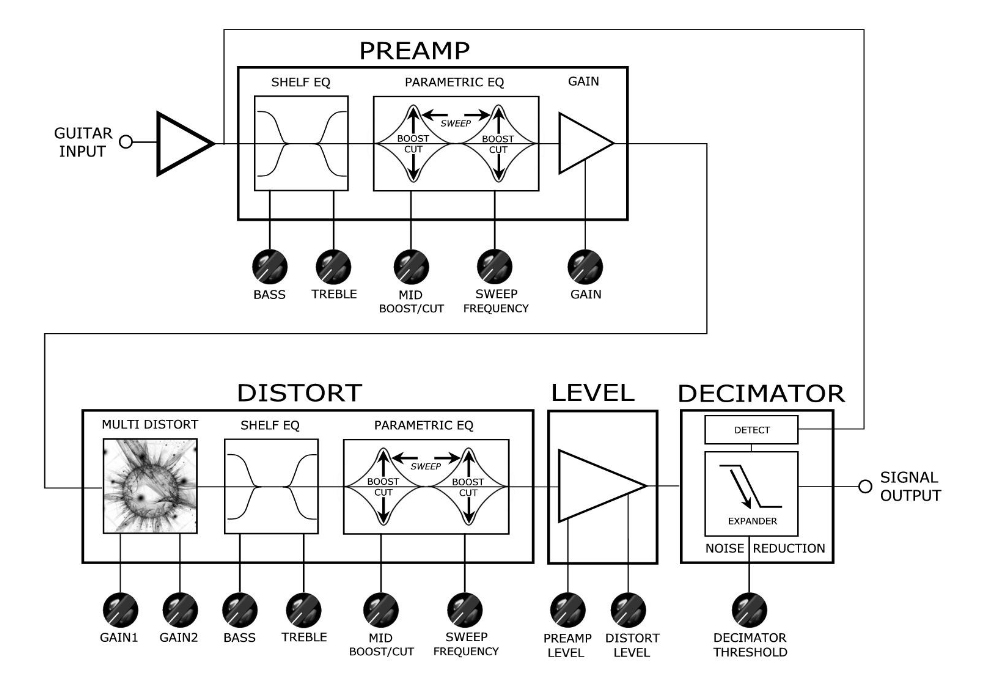 Block-Schaltbild (Copyright: ISP Technologies)