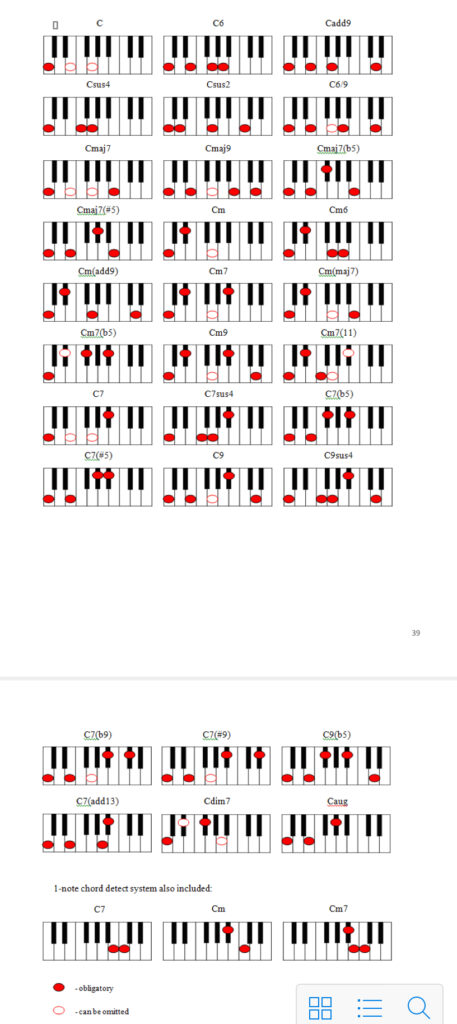 Die Chord Map im Manual.