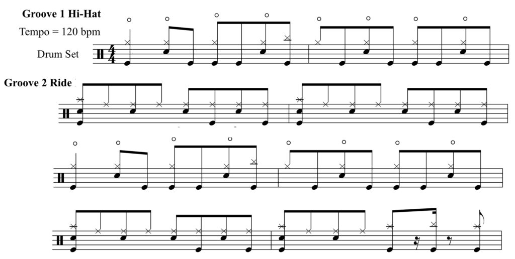 Basic Metal Drum Groove