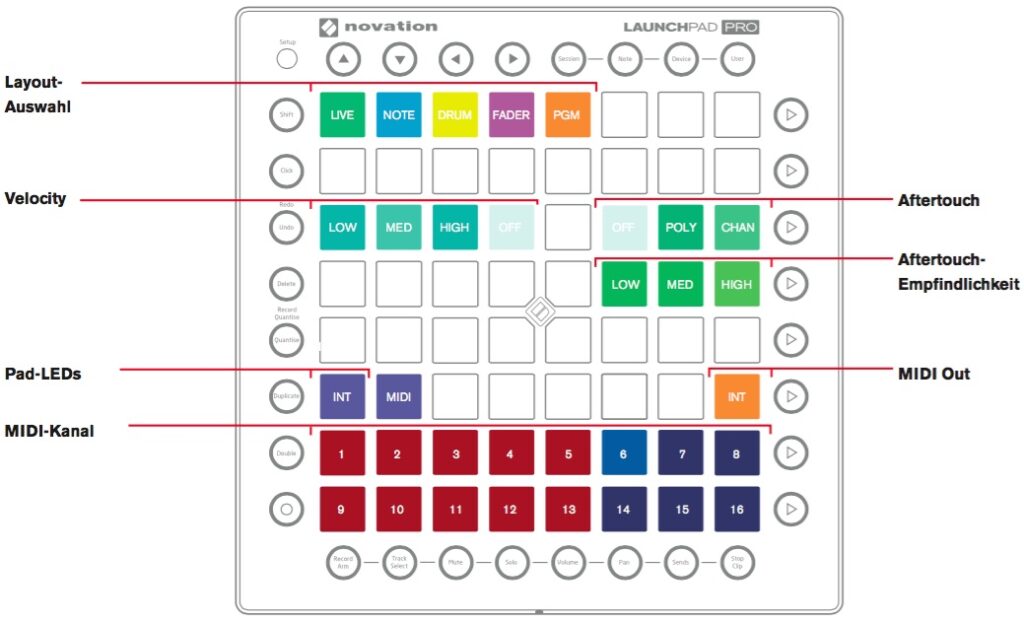 Die "geheimen" Funktionen des SetUp Modes.