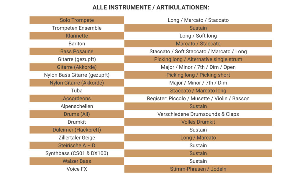 Alle Instrumente und deren Artikulationen, die per Key-Switch erreichbar sind