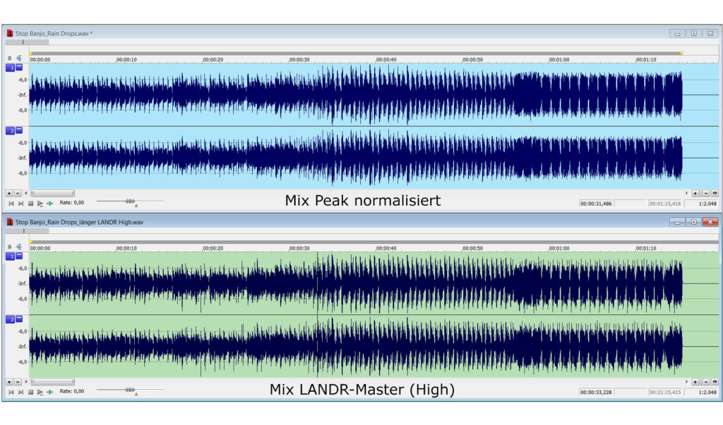 Auch optisch entspricht das Bild dem Gehörten: Blau die Peak-Normalisierung, grün das Landr-Master – kein Unterschied.