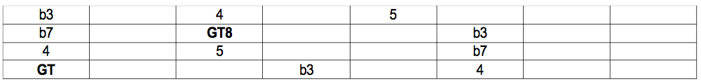 Griffbild zu Übung 1.1 – GB1 zu GB2