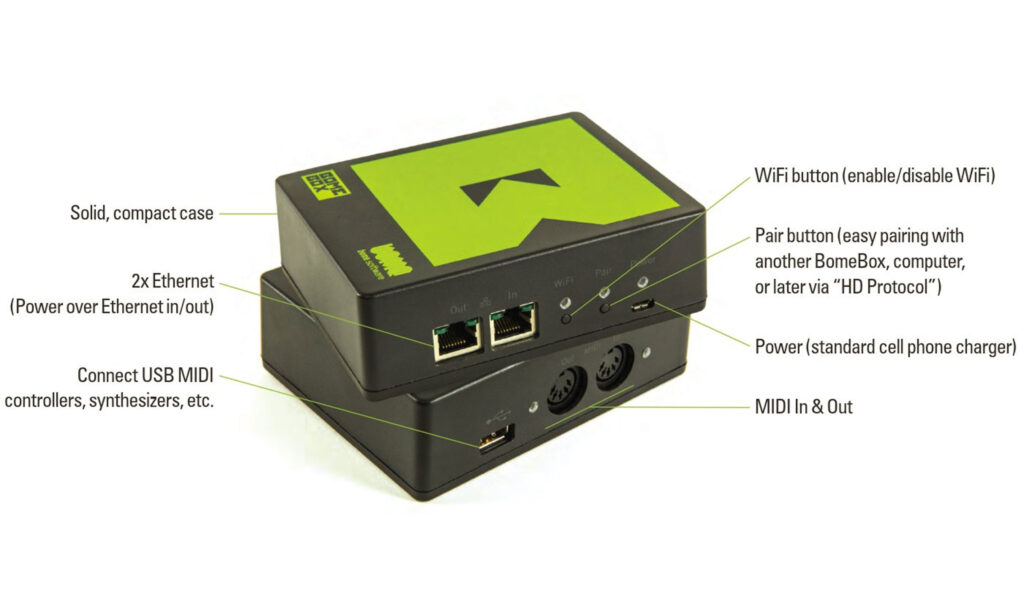 Die BomeBox verspricht ein Universalwerkzeug für unterschiedlichste Aufgabenstellungen im Bereich MIDI zu sein.