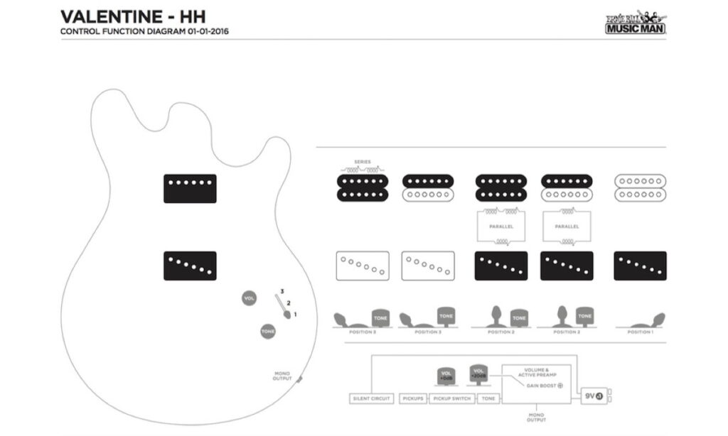 Diagramm Bild