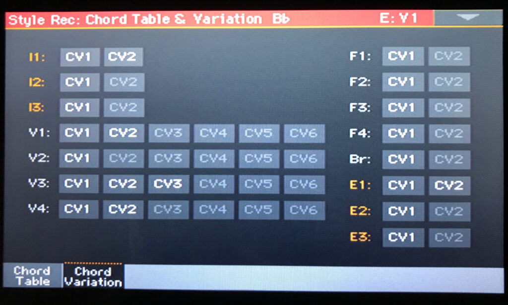 Die aktualisierte Darstellung unter "Chord Table & Variation" schafft Übersicht über die bereits verwendeten sowie die noch freien Style-Elemente. (Foto: Jürgen Sartorius)