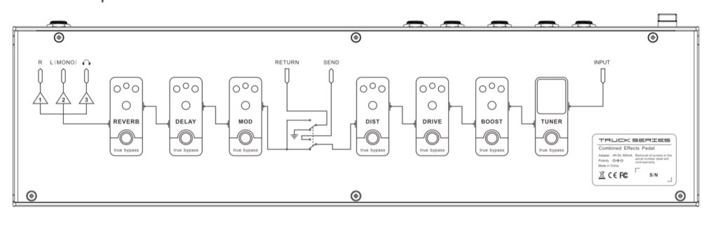 Diagramm des Signalpfades