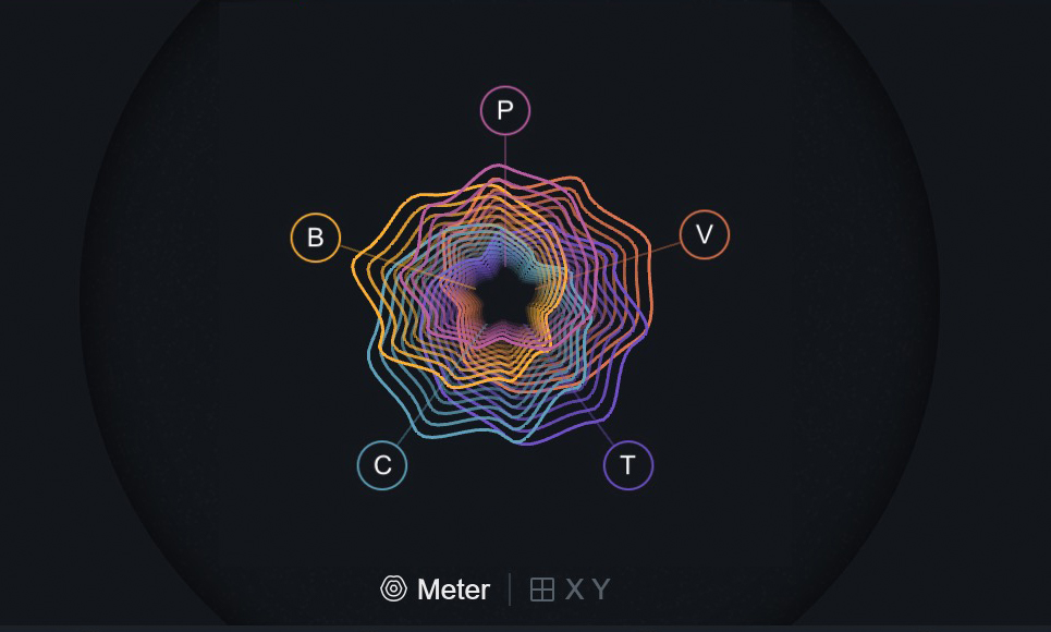 In der Anemone von VocalSynth 2 ist immer erkennbar, welche Engines aktiv sind.