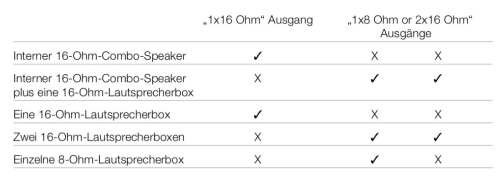 Übersicht der möglichen Speaker-Kombinationen