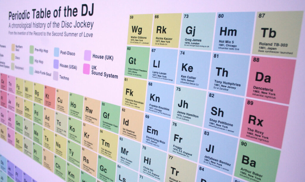 DJ-Geschichte_Periodensystem_Poster