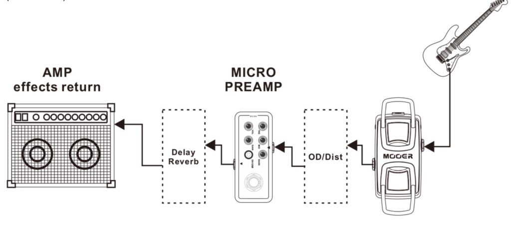 Mooer_Micro_Preamp_020_Bild