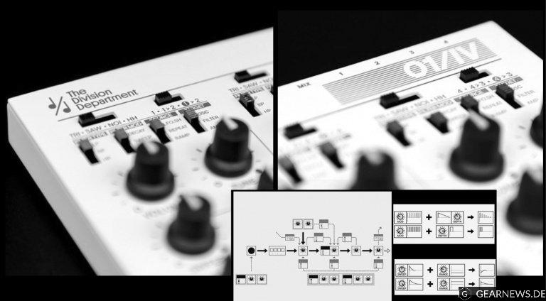 Division Department Drumsynth 01:IV