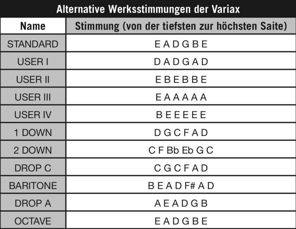 Die verschiedenen abrufbaren Tunings der Shuriken