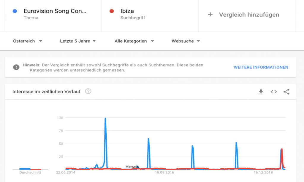 Quelle: https://trends.google.de/trends