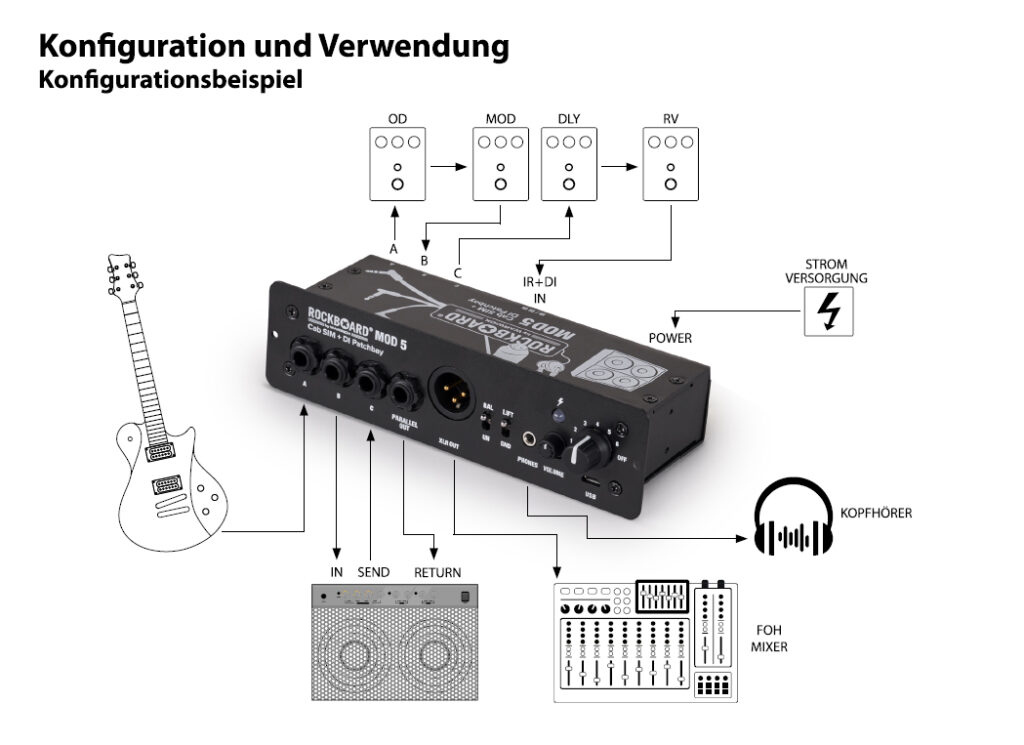 Konfigurationsbeispiel