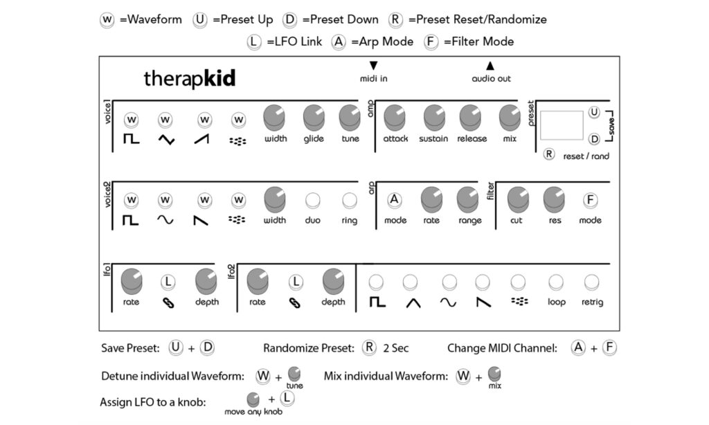 Trotz der wenigen Bedienelemente ist der TherapKid sehr vielseitig kontrollier-und modulierbar. (Foto: Christine Mangels)