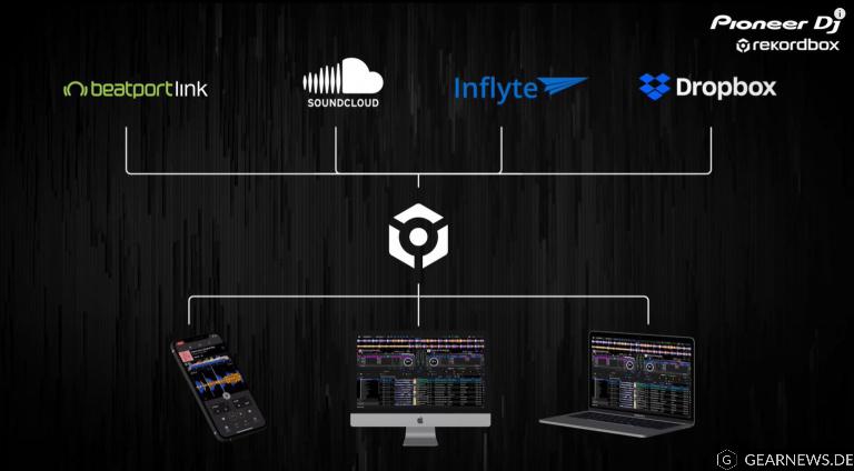 Pioneer DJ rekordbox 6.0 setzt auf Cloud-Synchronisierung