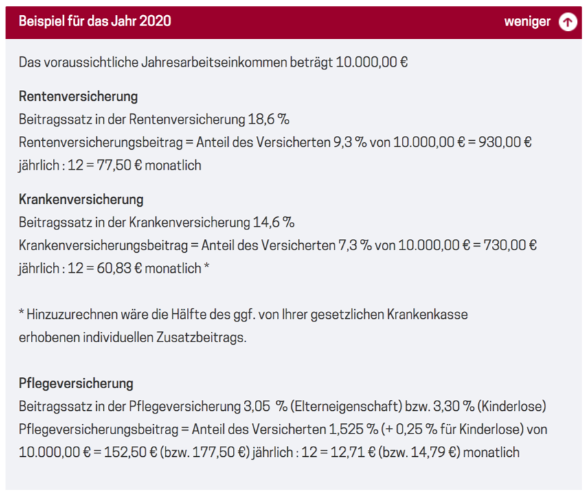 (QUELLE: https://www.kuenstlersozialkasse.de/kuenstler-und-publizisten/beitrag.html)