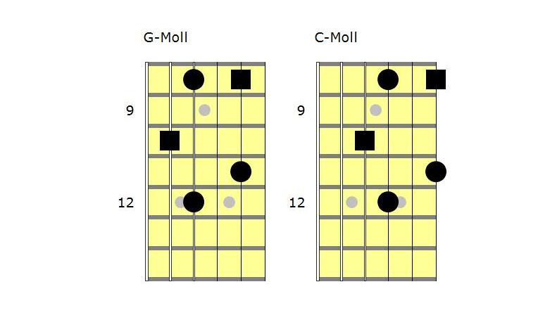 Moll-Dreiklang