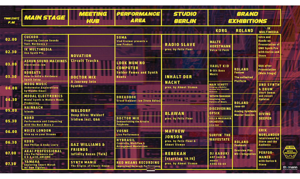 Keys & Frequencies – Programm (Quelle: Thomann)