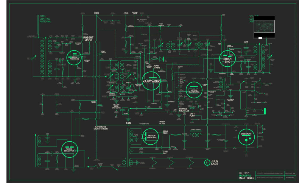 Eine kurze Geschichte der elektronischen Musik, auf einen Schaltplan eines Theremins. (Quelle: Music, Makers & Machines)