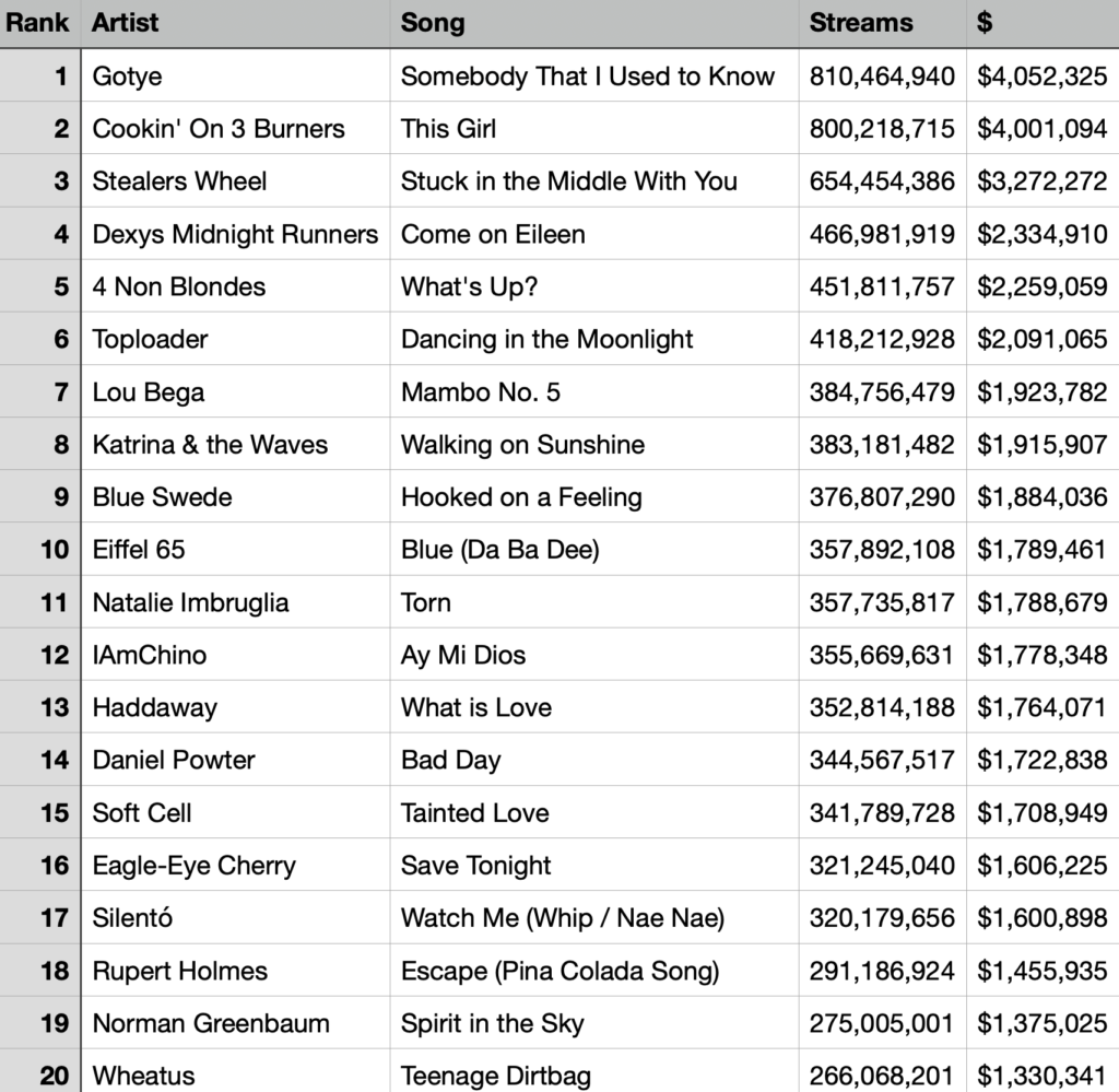 Die Top 20 © broadbandchoices