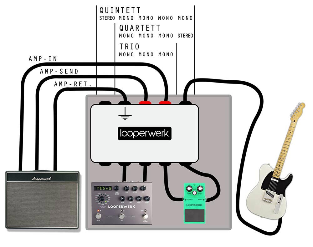 Verkabelungsbeispiel Patchbox