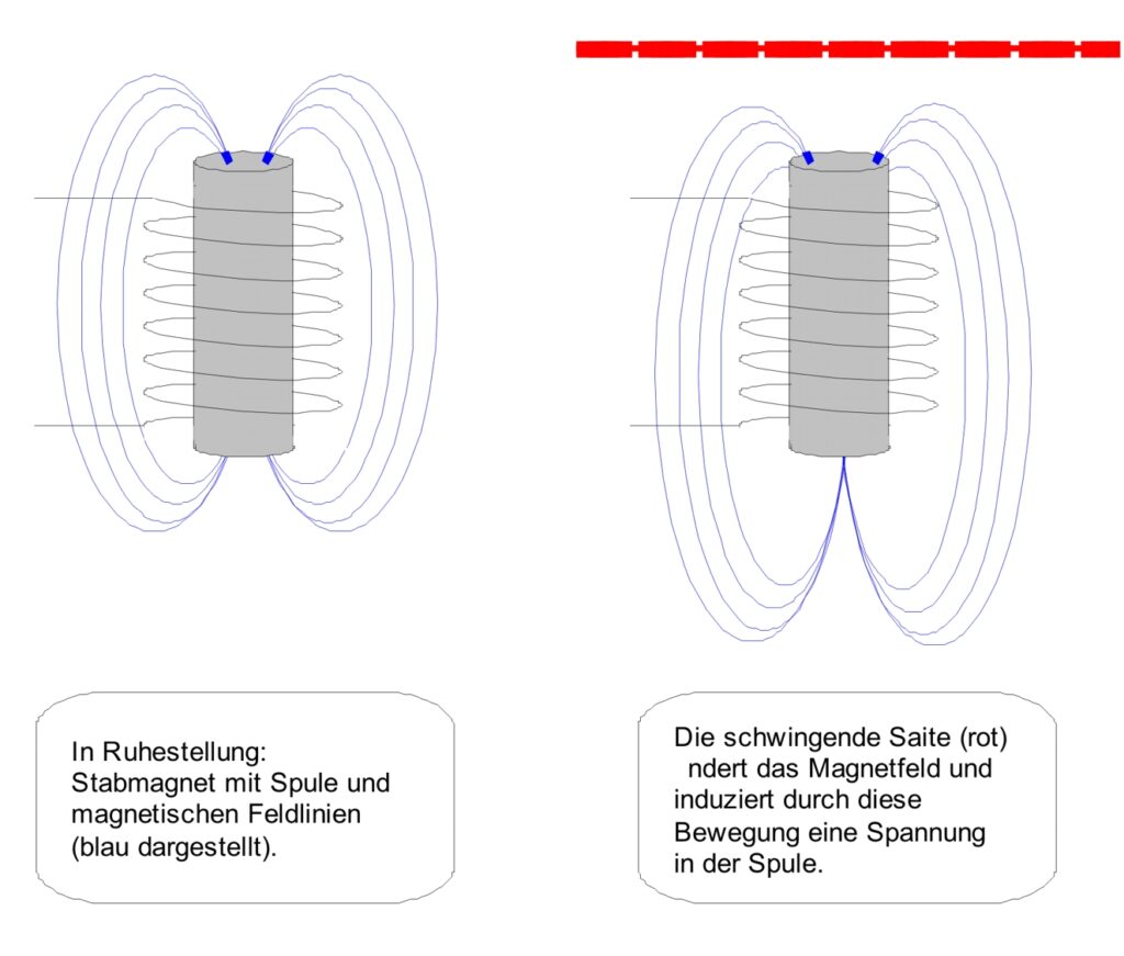 schema Bild