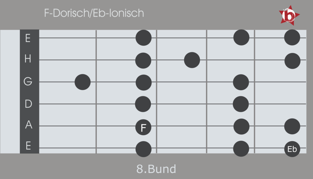 fdorisch-1030990 Bild