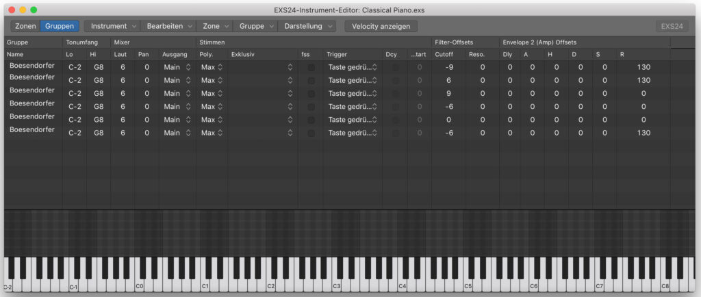 Noch einmal das Piano, diesmal die Gruppenansicht