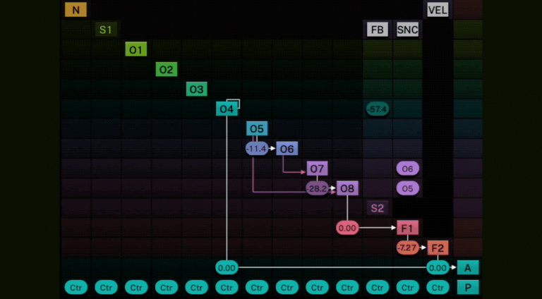 Tracktion F’em FM-Synth