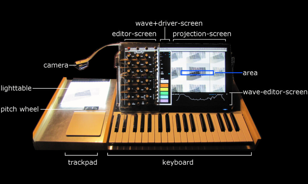 Silhouette eins Optical Soundtrack Synthesizer im Überblick