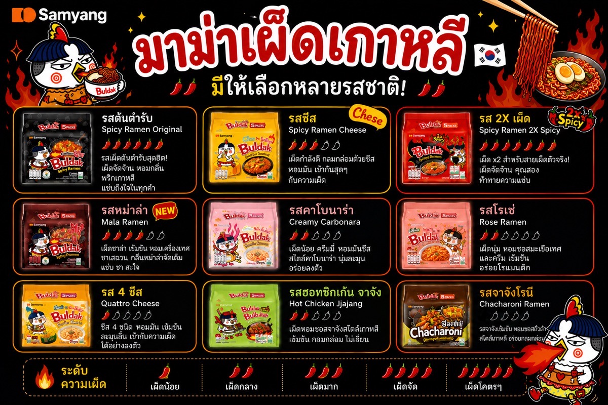อยากกินมาม่า 2