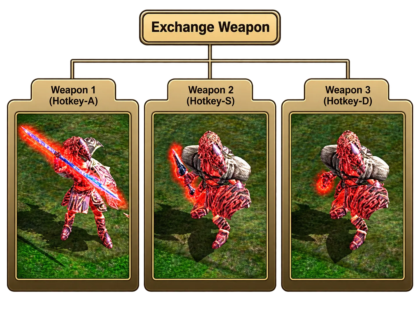 Example of a Rian his choice of weapons
