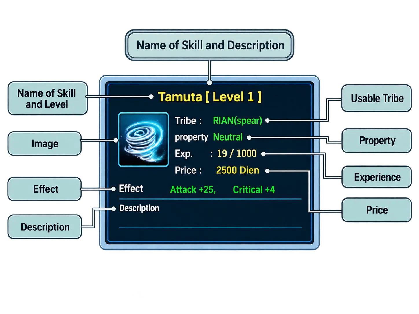 Example of the skill Tamuta