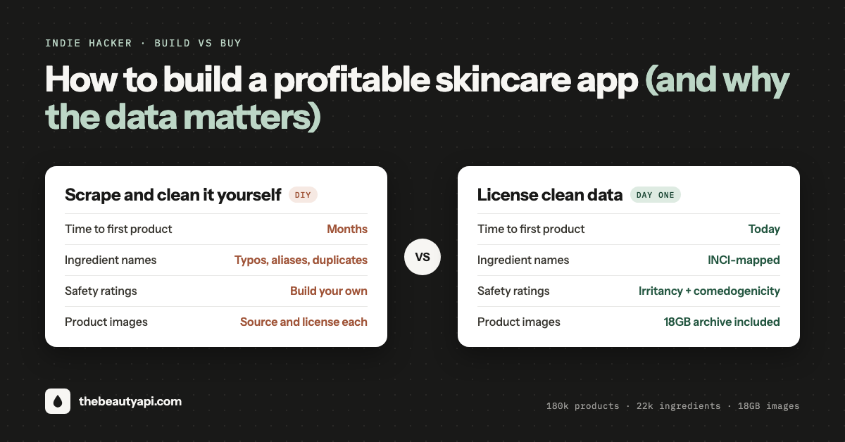 How to Build a Profitable Skincare App (And Why the Data Matters)