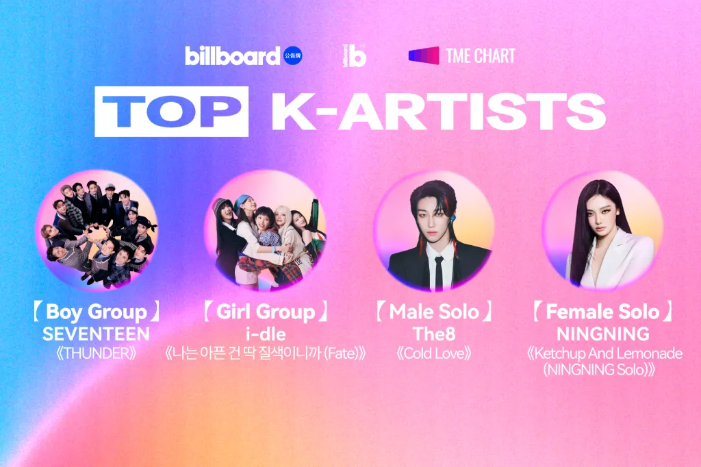 Tencent Music, Billboard China and Billboard Korea name SEVENTEEN, i-dle, THE8 and NINGNING