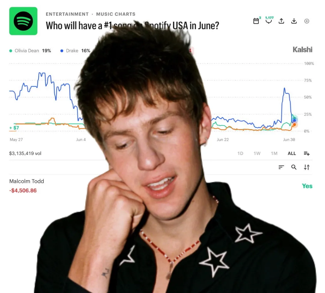 Spotify confirms streaming fraud on Malcolm Todd after 500,000-plus streams deleted