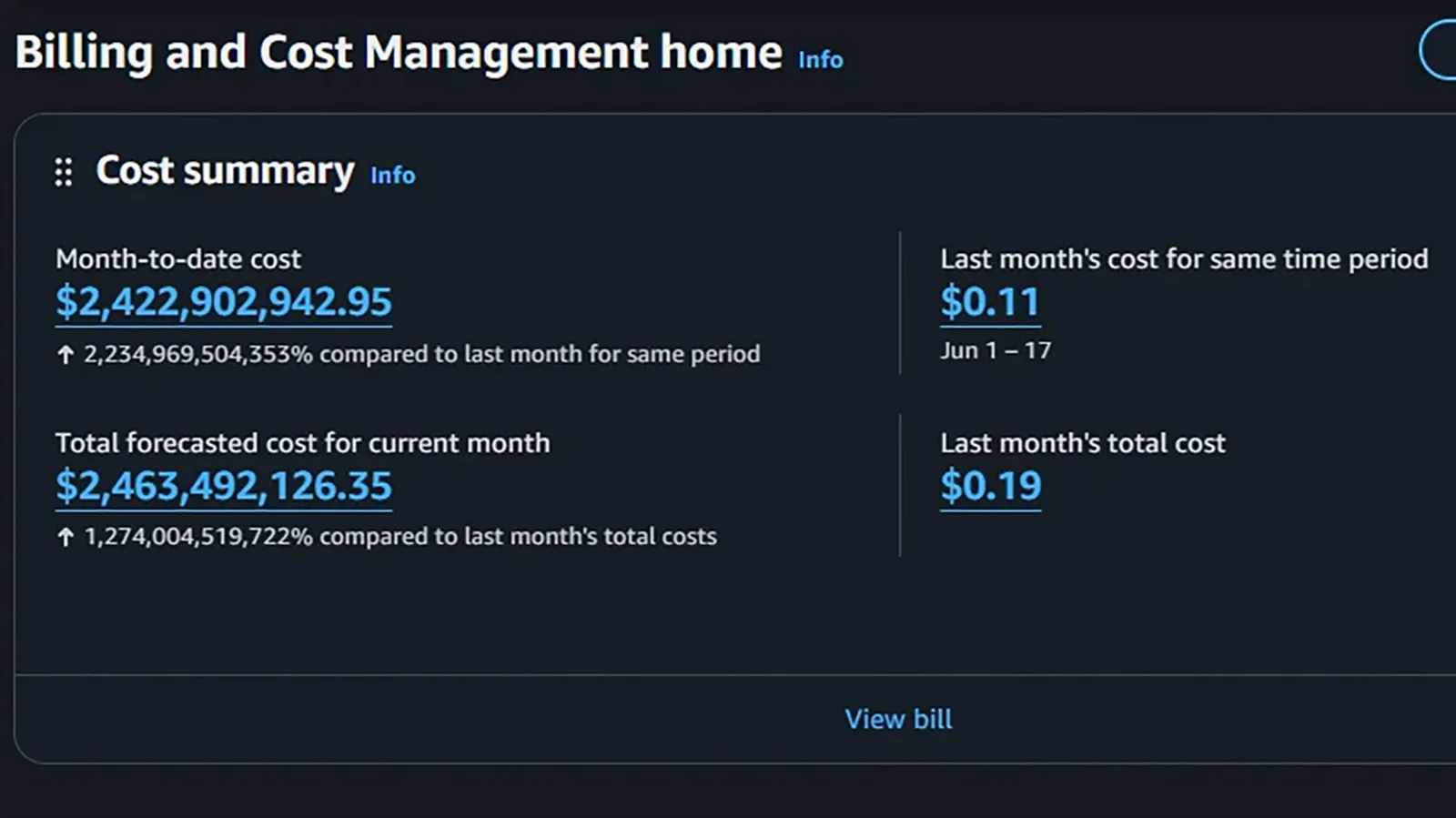 AWS billing estimates broke, and some bills jumped from cents to billions