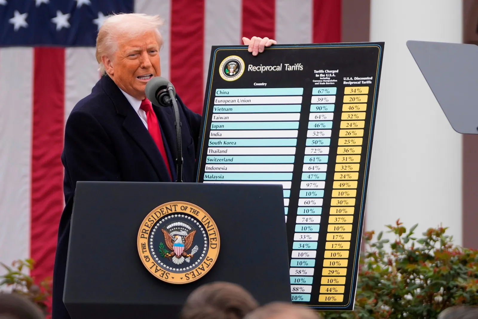 Trump sets 10%-12.5% tariffs on imports from 60 countries over forced-labor enforcement