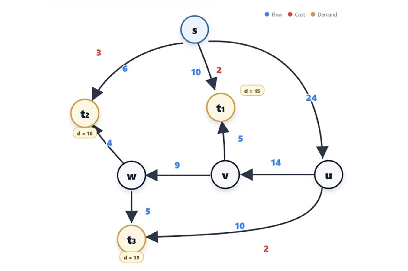 ChatGPT cracks a decades-old maths conjecture again, killing it in 7 days