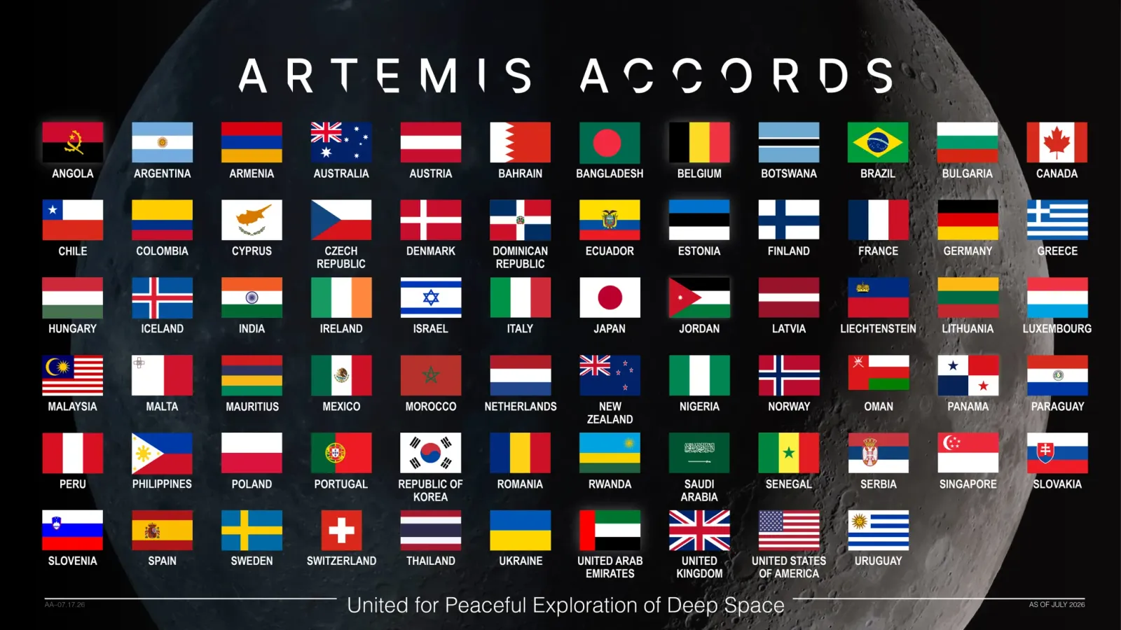 Mauritius becomes Artemis Accords' 70th signatory as NASA pushes Moon governance