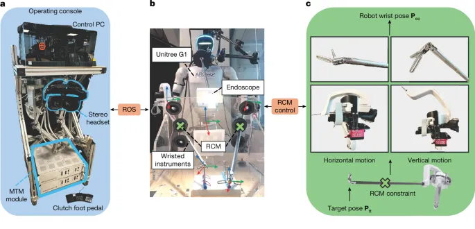 Nature finds humanoid robots can do laparoscopic surgery via teleoperation, with major hurdles