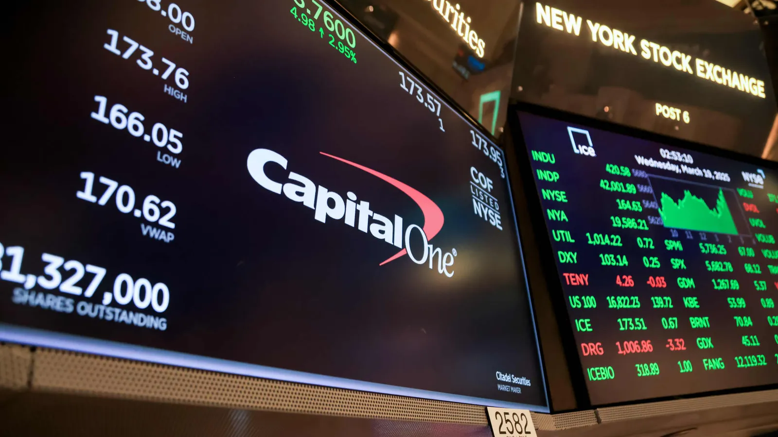 Capital One’s Discover bet hits earnings Tuesday, testing whether the gamble paid off
