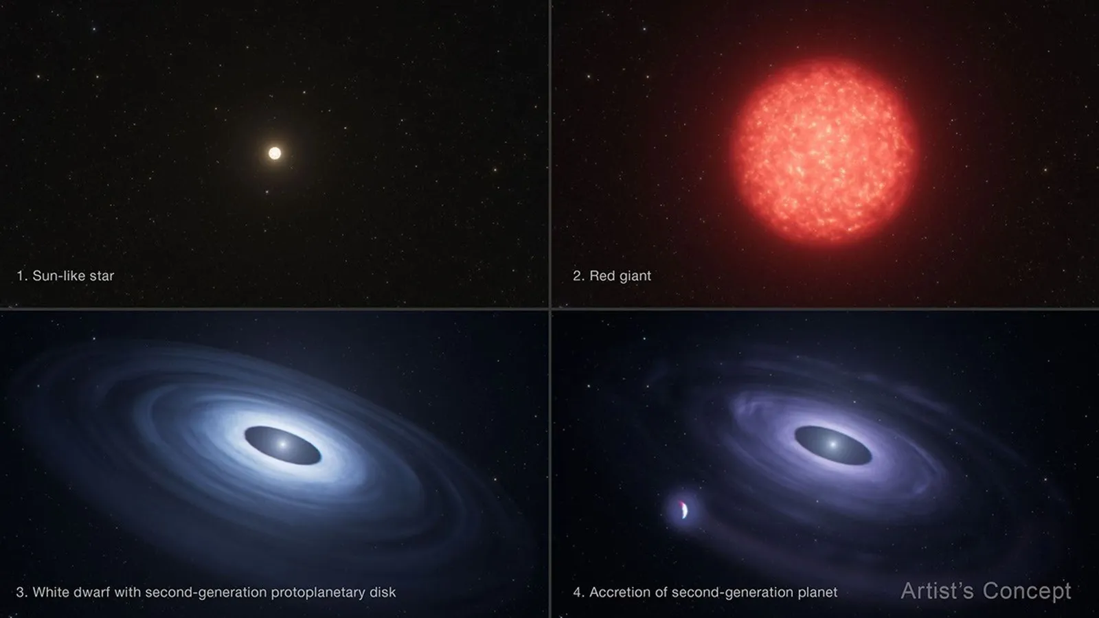 Planet born from a dying star: Hubble data reveals a second-generation world