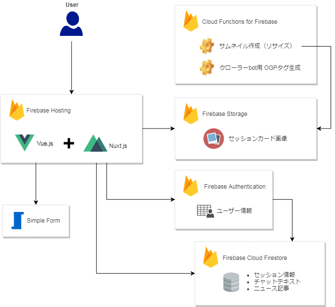 sessiongo_network_diagram