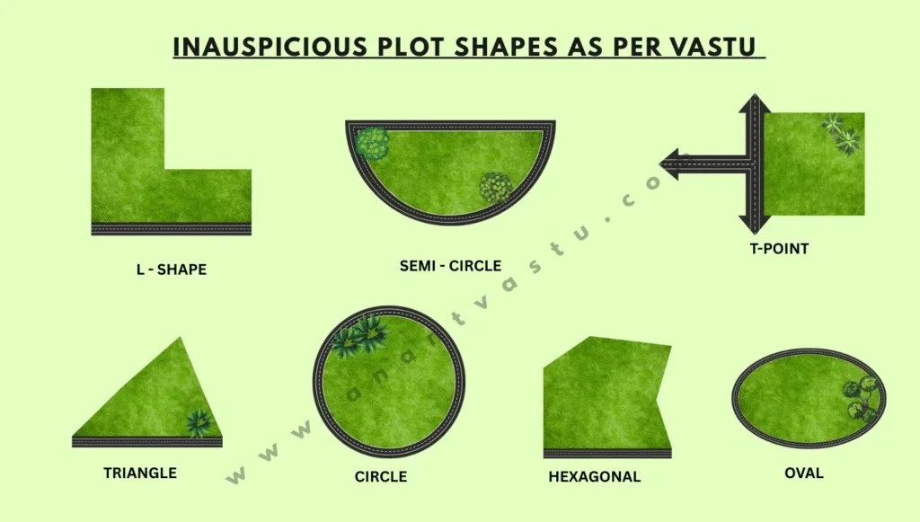 Impact of Land & Plot Shapes in Vastu Shastra: Classical Meanings and Effects